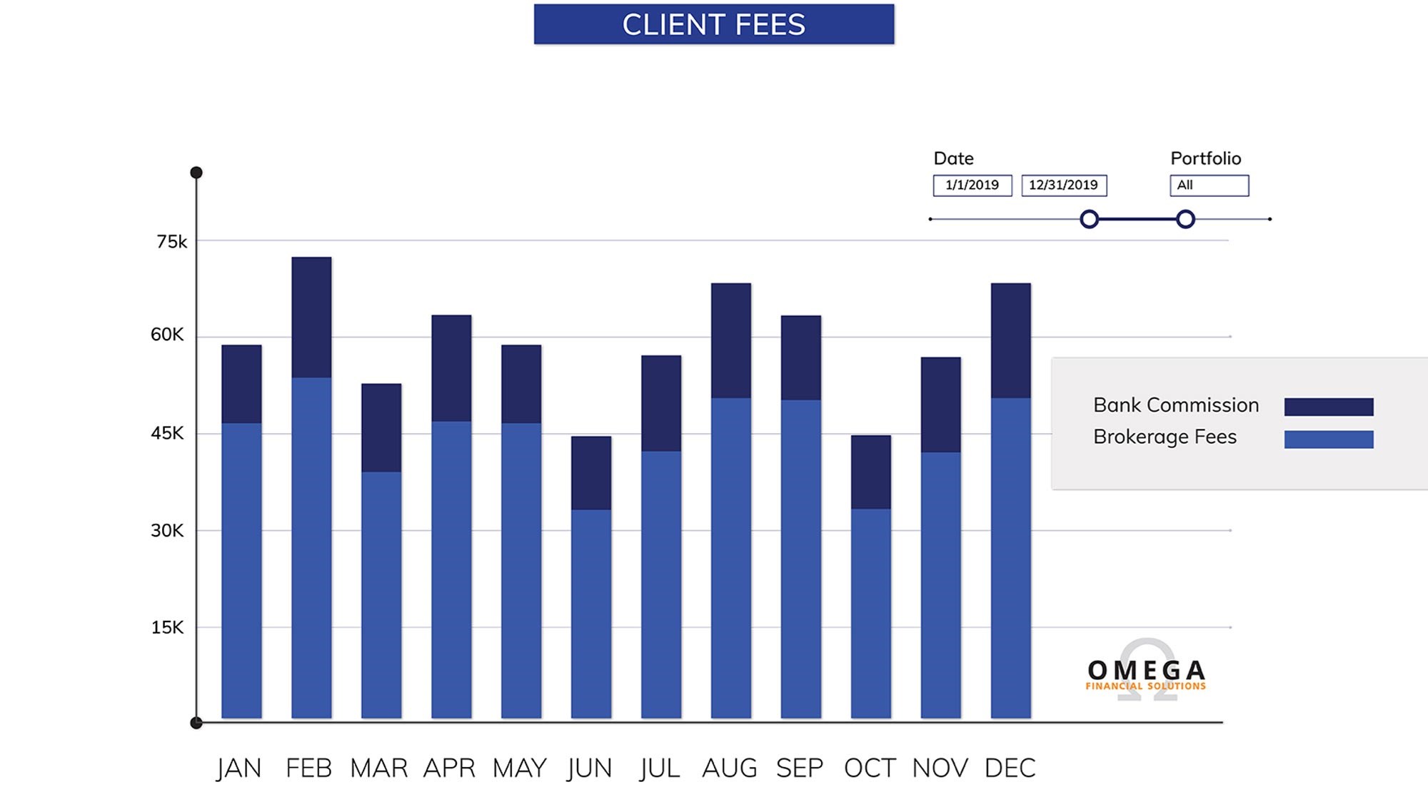 client fees
